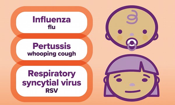Maternal vaccinations – How vaccines work (Animation)