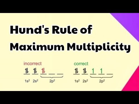 Hund rule of max multiplicity, Pauli exclusion principle