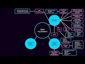 Enterprise Computing Year 12 Unit 2: Data Visualisation