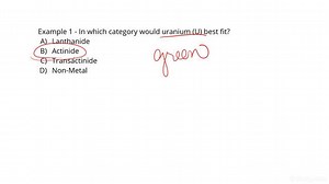 How to Identify Lanthanide, Actinide, and Transactinide Elements | Chemistry | Study.com