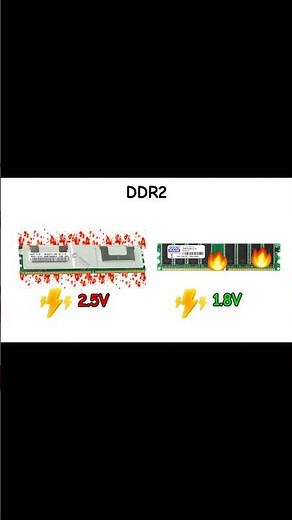 DDR2 RAM Explained