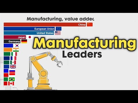 Largest Manufacturing Countries 1990 - 2025