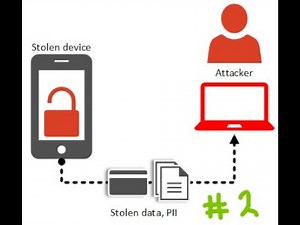 Insecure data storage, Insecure Logging, APK Extraction (2)