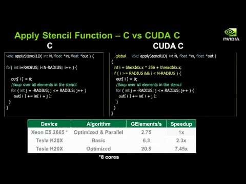 SC'12 Demo: Introduction to the CUDA Parallel Programming Platform