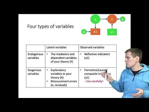 Three main types of structural equation models