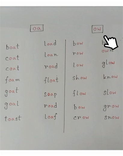 ⛵ ​'OA' almost always makes the Long 'O' sound /ō/. (Example: boat, road). ​The 'OA' sound is usually found in the biggining or middle of a word. ​❄️ ​'OW' makes the Long 'O' sound (/ō/) at the end of a word. (Example: snow, grow) #PhonicsChallenge #reelschallengereelschallenge #InnovativeMethod #words #learntoread | Read with Kaniz