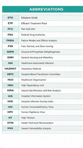 NABH & Hospital Quality Management