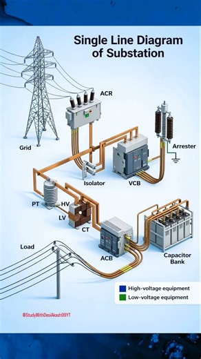 #Single Line Diagram of Substation #powersystem #substationdiagram #DiplomaElectrical #viral#shorts