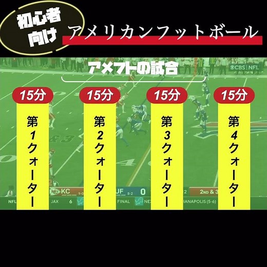 【超初心者向け】アメフトルール