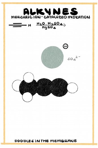 Mercuric Ion Catalyzed Hydration for Alkynes