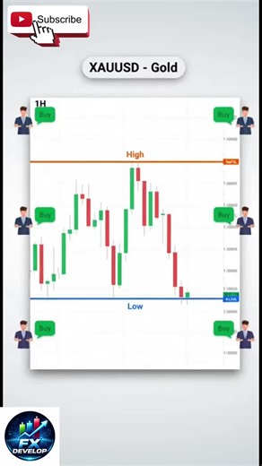 ICT Gold Basics: What Liquidity Really Means (Beginner Lesson) This video explains the most important ICT rule correctly. Liquidity is not a mystery. Liquidity is simply stop losses. This is the foundation of all ICT concepts on Gold (XAUUSD). Perfect for beginners. #MoneyMindset #mindsetmotivation #goldtrading #forexstrategy #forexeducation