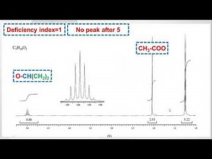Proton NMR-30 || How to Solve NMR Problems from Spectra in short time || Tricks to Solve problems