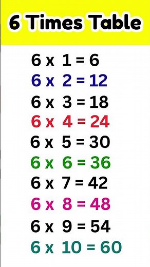 6 times table #shorts