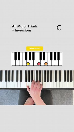 All major triads and their inversions. #learnpiano #pianochords #majorchords #musiceducation #musictheory #learnpianochords #majortriads #pianotok