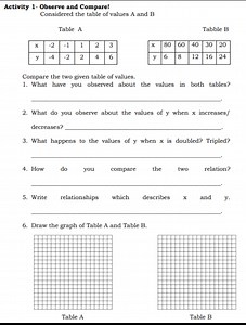 Activity 1- Observe and Compare!Considered the table of values... | Filo