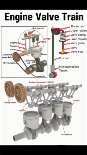 tips_boy on Instagram: "Engine Valve train #fouryou #mechanic @mec_hanic_boy786 follow me 🧑‍🔧"