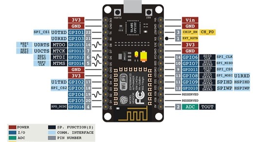 【PlatformIO】基于Arduino的ESP8266 上传网站FS文件