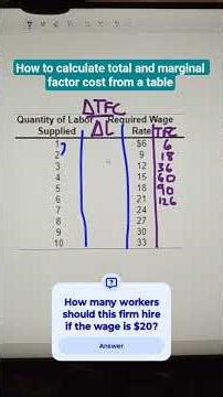 How to calculate total and marginal factor cost from a table #laboreconomics