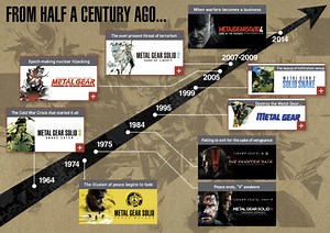 Metal Gear Solid Website Update Offers Hints at What Could Be in Master Collection Vol. 2 | XboxAchievements.com