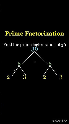 Factor Tree Method: Prime Factorization of 36 Explained Simply! #Algybra