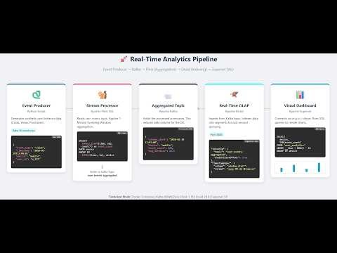 Data Analytics Platform Real Time Streaming - Flink Job Bug Fix (Mismatch Columns from kafka Topic)