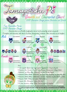 Tamagotchi Connection Codes