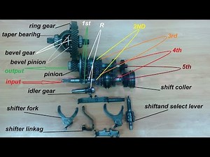 manual transmission vw