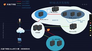 mysql后端大并发架构看过来
