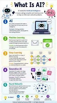What Is AI? - Artificial Intelligence Explained Simply