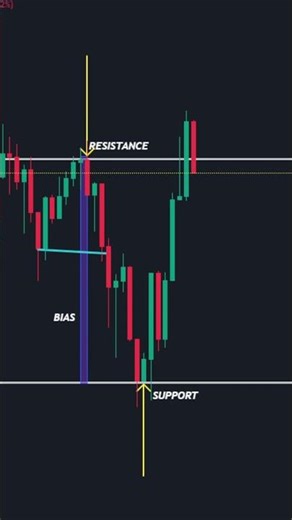 Best Forex Tips For Beginners