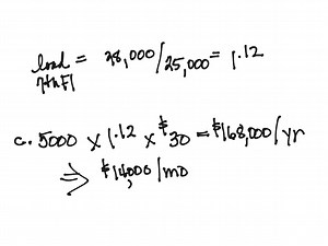 Rentable area, load, common area