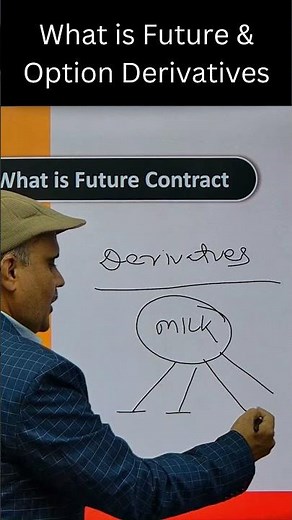 What is Future & Option Derivatives