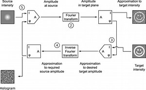 Phase retrieval - Alchetron, The Free Social Encyclopedia