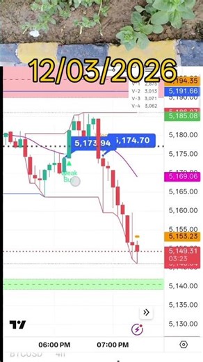 Today XAUUSD Live Analysis + Perfect Entry Logic | Gold Ka Best Trade Setup 🔥\n\nDosto, aaj Gold (XAU