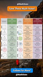 Wow Amazing Math Notes | Math Notes