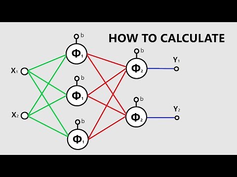 How To Calculate a Neural Network