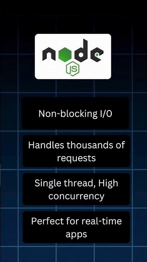 🚀 Daily Full Stack Interview Prep | Node.JS Interview Question | Javascript | Day 4