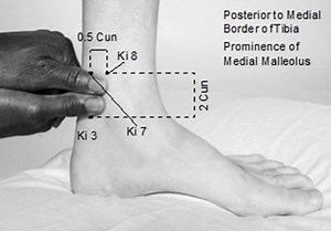 How accurate is the cun measurement? - Steve Bailey Acupuncture
