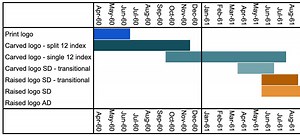 The first Grand Seiko - a primer for collectors