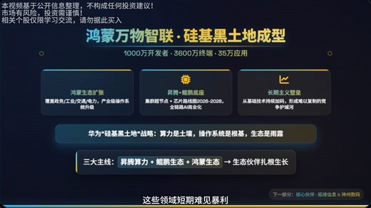 华为2025年报首度深度拆解！421次“AI”背后的生态棋局，6家核心伙伴业绩与逻辑交叉验证，昇腾 鸿蒙双主线，普通人如何抓住这波确定性机遇？
