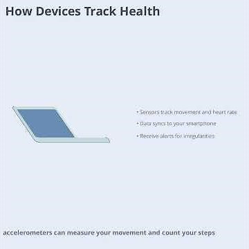 The Use of Wearable Technology in Monitoring Health (2 Minutes)