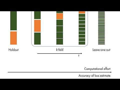 MATLAB skills, machine learning, sect 14: cross Validation, What is Cross Validation?