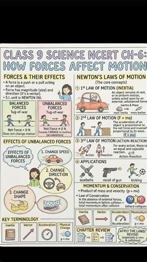 class 9th science ncert New book ch-6 how forces affect motion one shot #scienceguide