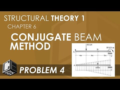 Structural Theory 1 Conjugate Beam Method Problem 4 (PH)