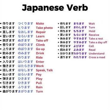 Learn Japanese Vocabulary | Essential Japanese Words with Meaning | Welearn Japanese