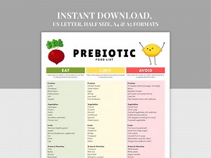 Prebiotic Food List Printable, Nutrition Chart PDF,A4,A5, US Letter,gut Health, Digestion & Microbiome Support Guide, Prebiotic Grocery List - Etsy Canada