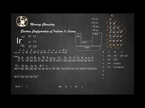 Electron Configuration of Iridium Ir Lesson