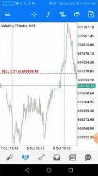 Volatility 75 trading strategy for beginners #subscribe #shorts #trading