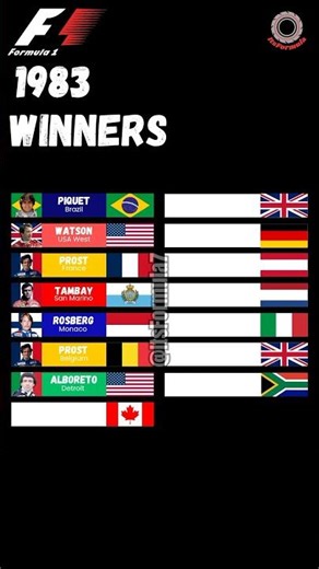 Formula 1 1983 winners