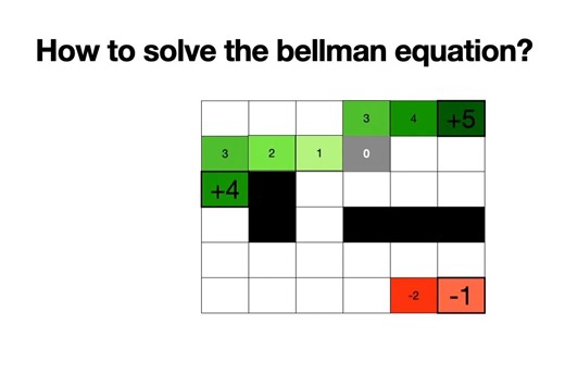 动画讲解深度强化学习（RL、Q-网络、策略优化、大模型算法入门教程）